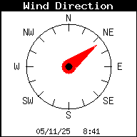 Current Wind Direction